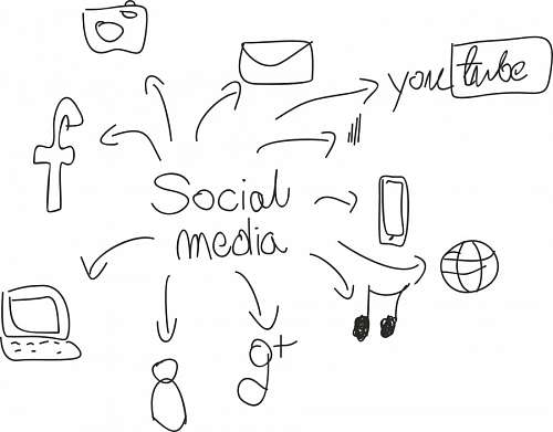 rede social Mídia social