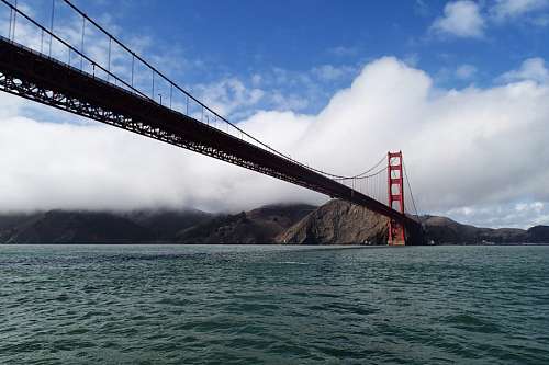 ponte pensil Ponte golden gate