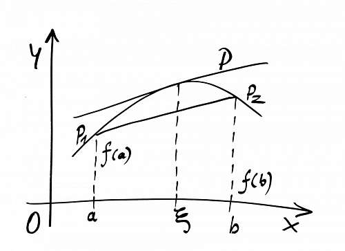 calcular Equação